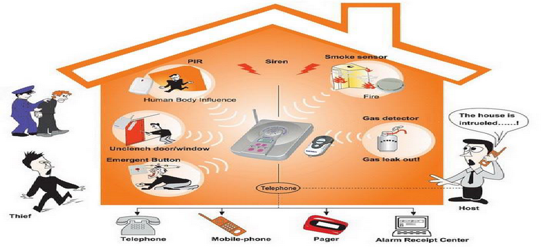 Intruder Alarm